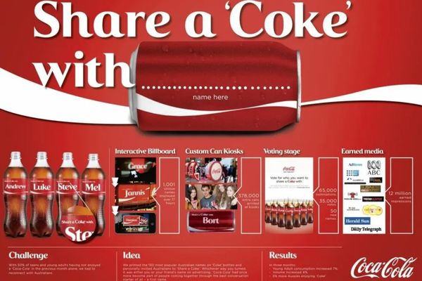 Chiến dịch Share A Coke - Coca Cola