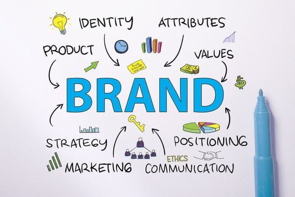Xây dựng chiến lược brand marketing hiệu quả