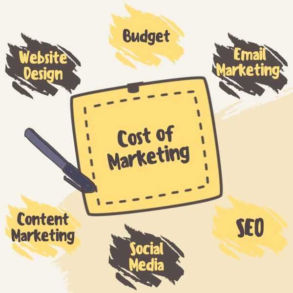 Chi phí Marketing: Phân tích ngân sách tiếp thị cho doanh nghiệp