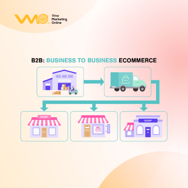 Business-to-Business E-commerce
