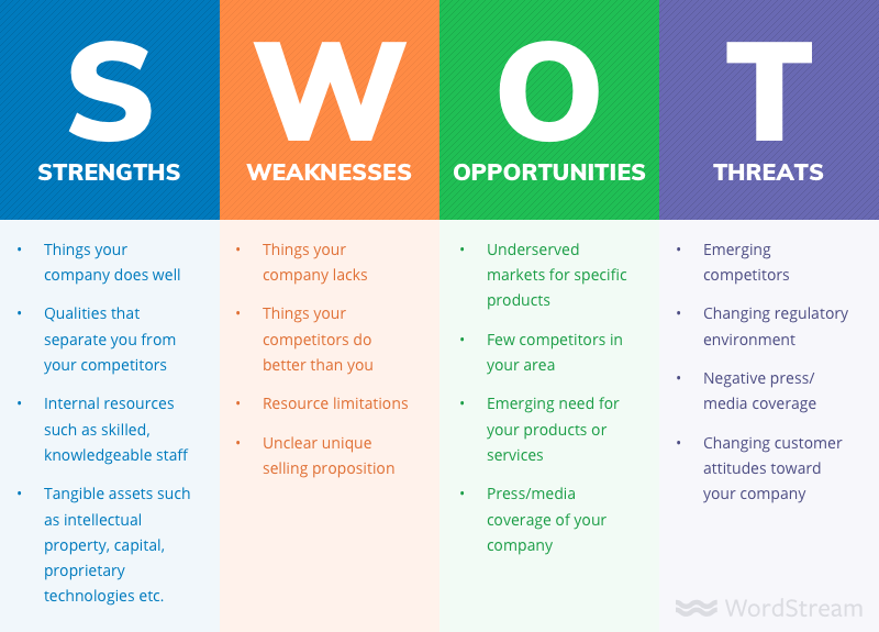 Cách thực hiện mô hình phân tích SWOT | VMO Agency Marketing